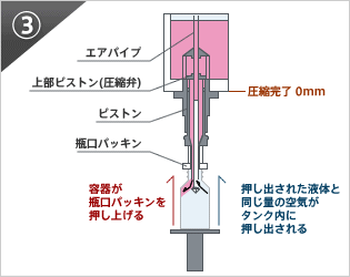 STEP.3